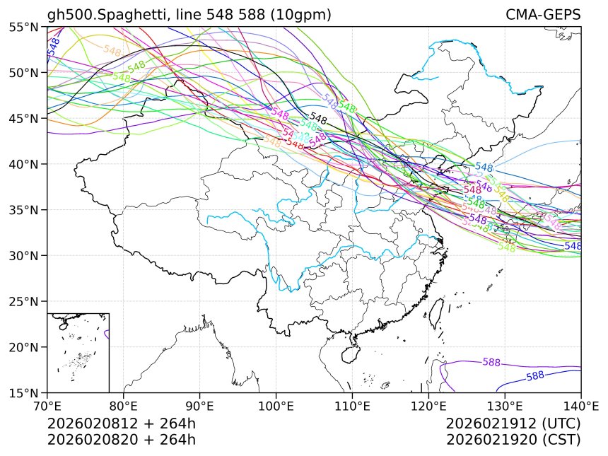 02/08 20时 +264小时