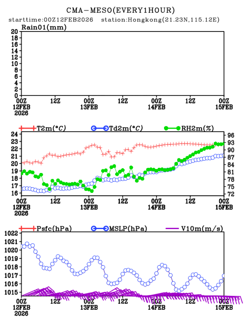 02/12 08时 +072小时