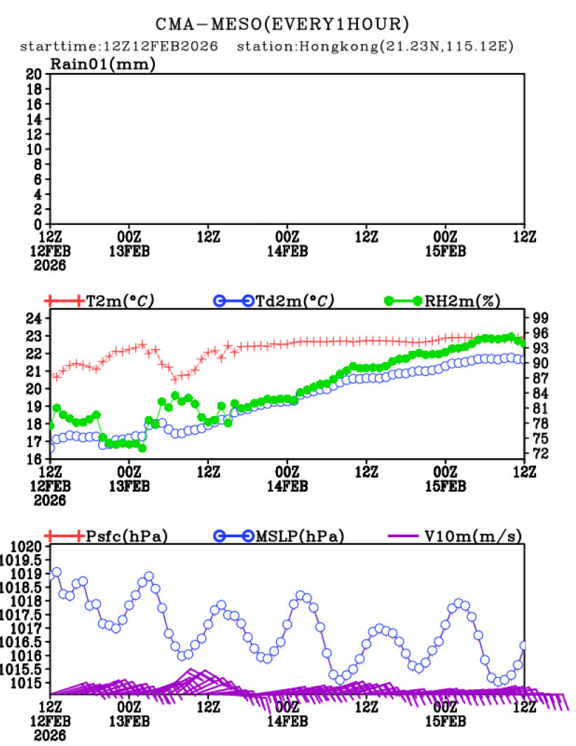 02/12 20时 +072小时