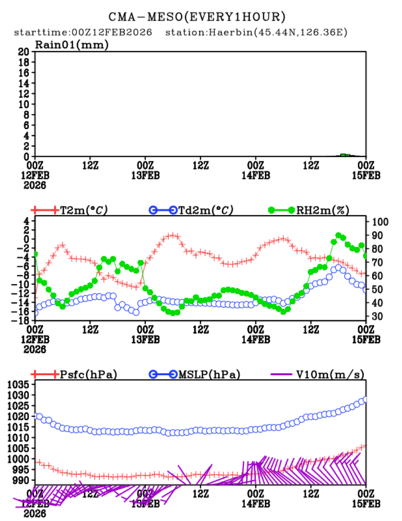 02/12 08时 +072小时