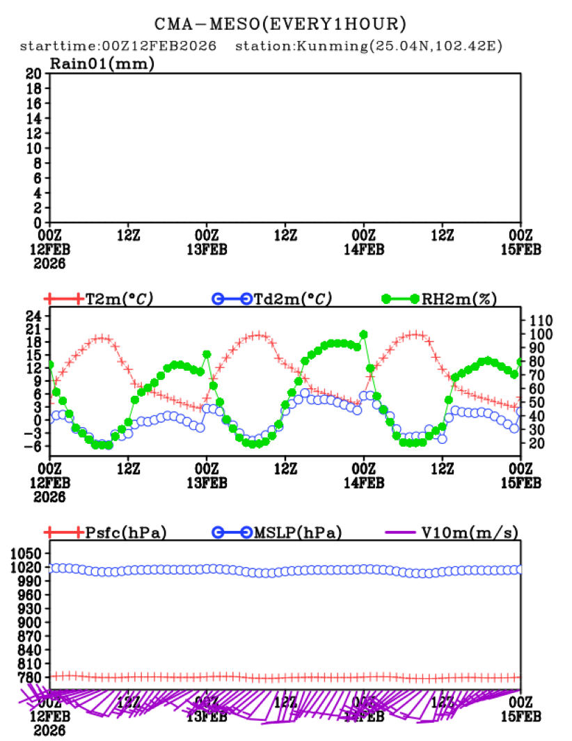 02/12 08时 +072小时