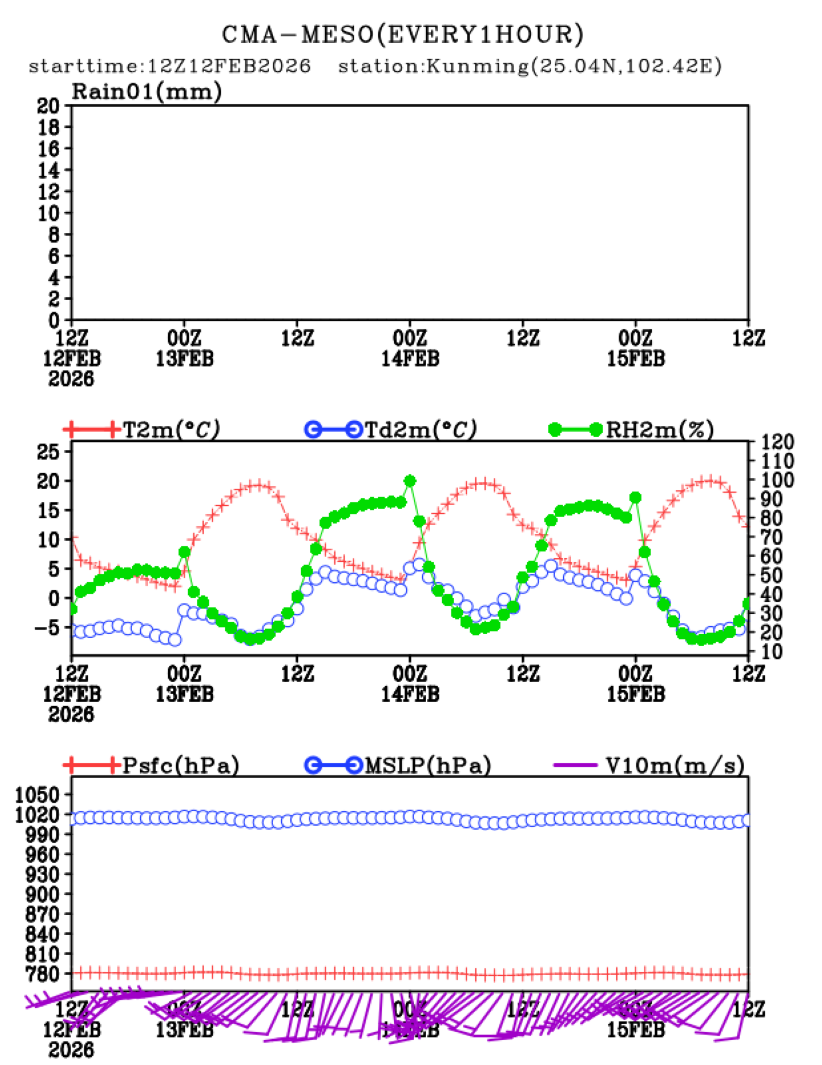 02/12 20时 +072小时