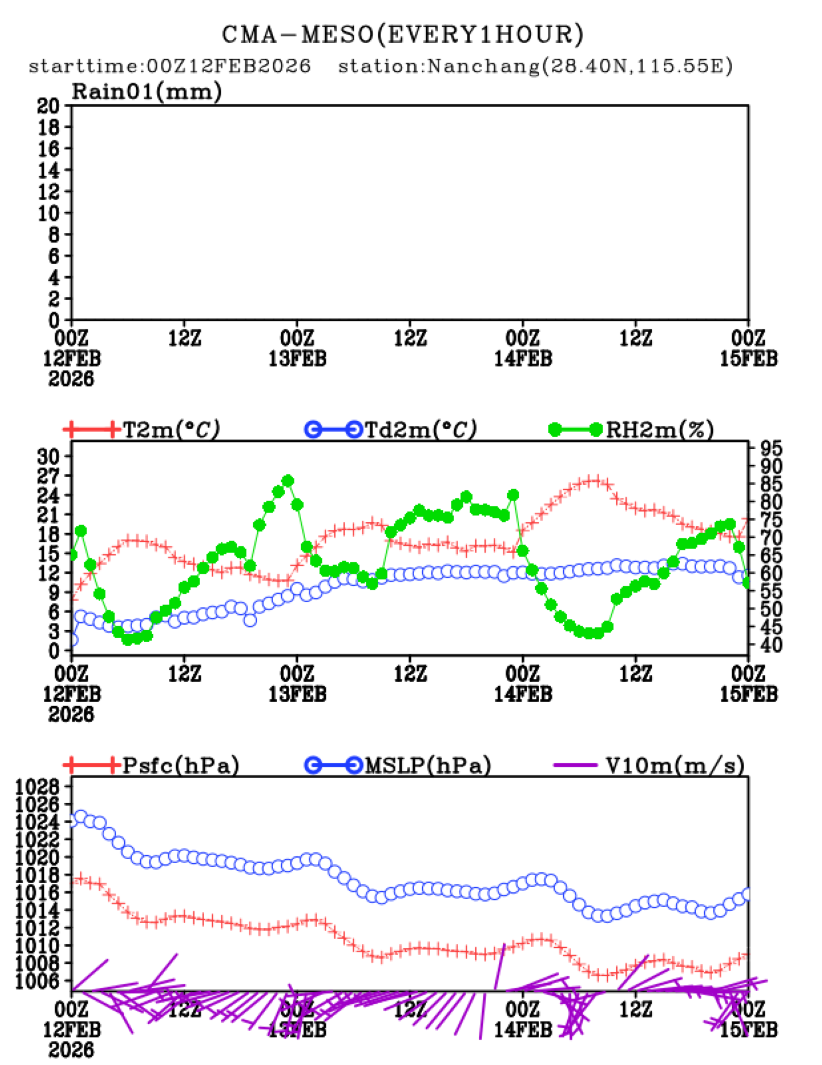 02/12 08时 +072小时