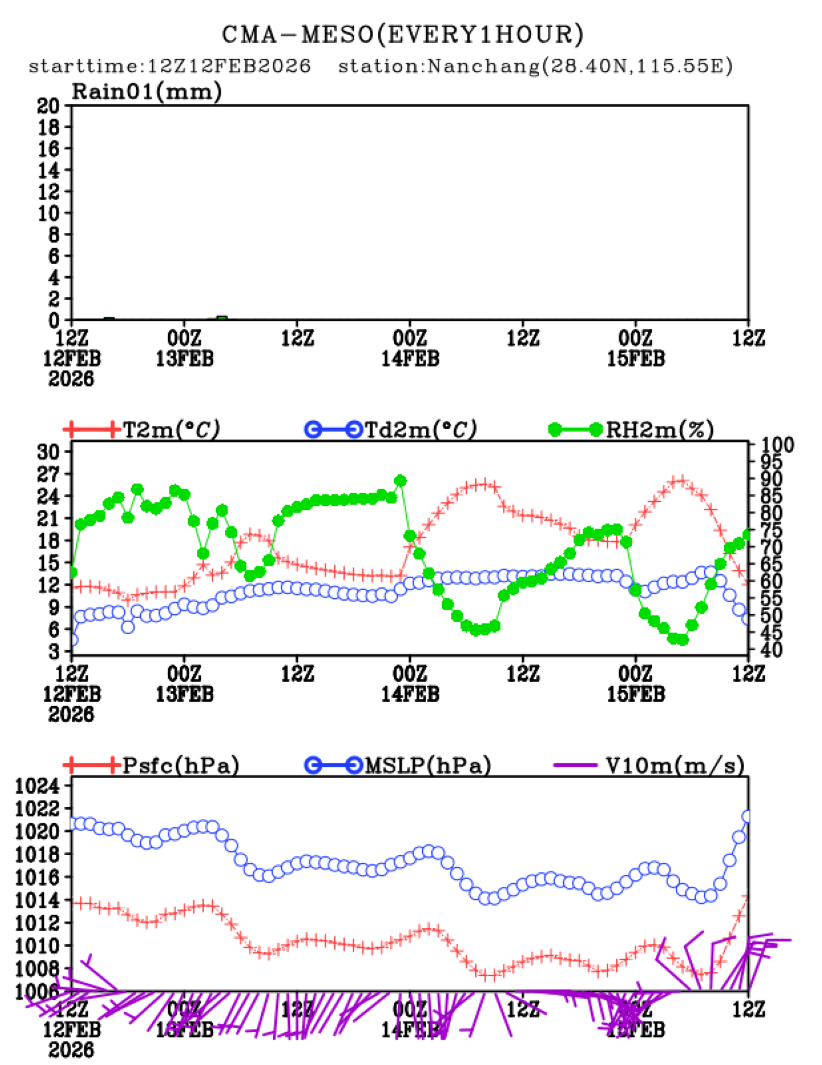 02/12 20时 +072小时