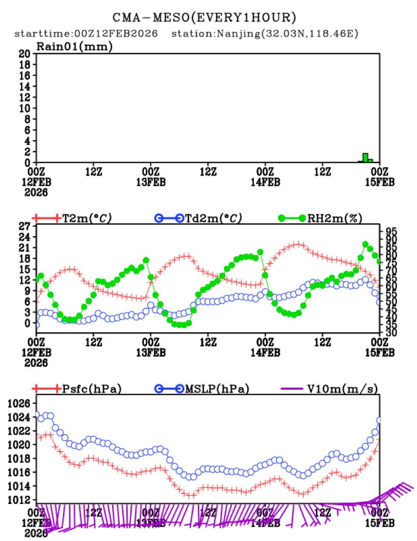 02/12 08时 +072小时