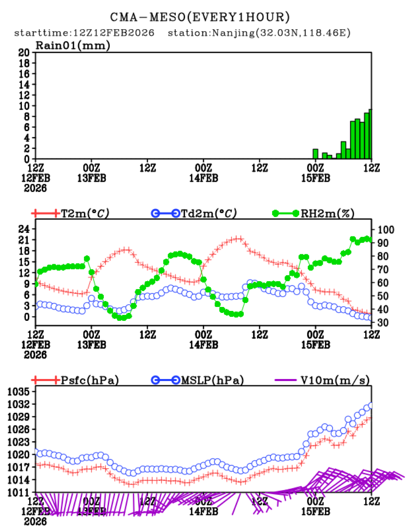 02/12 20时 +072小时