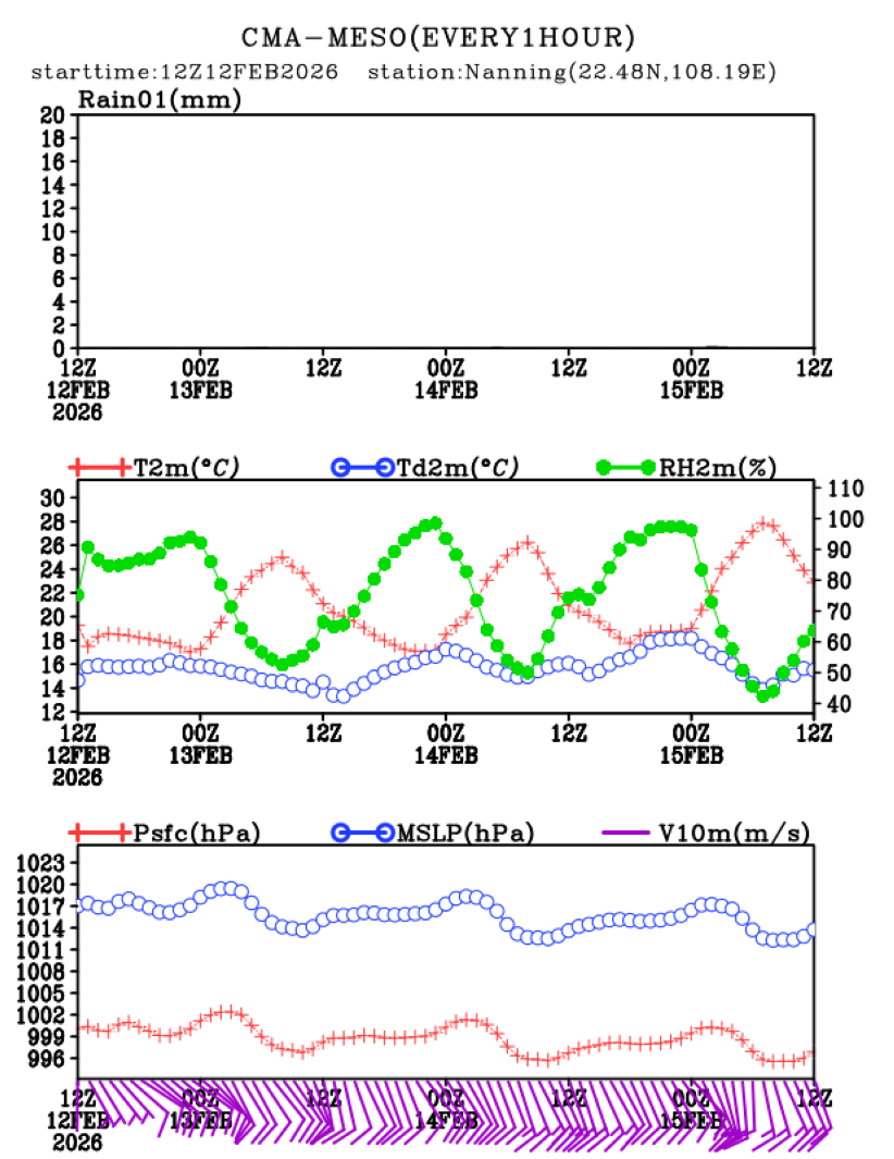 02/12 20时 +072小时