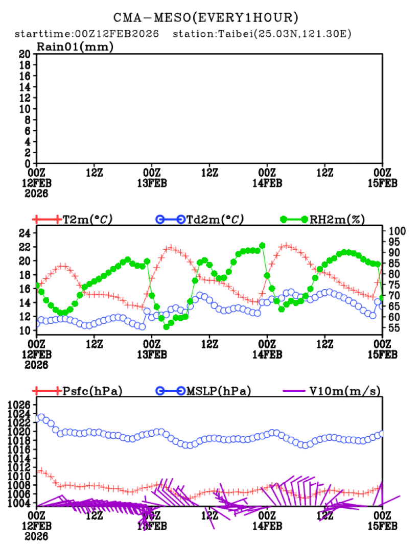 02/12 08时 +072小时