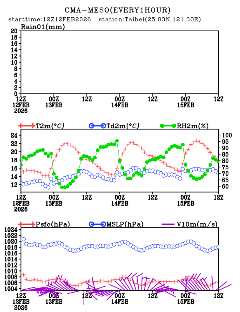 02/12 20时 +072小时