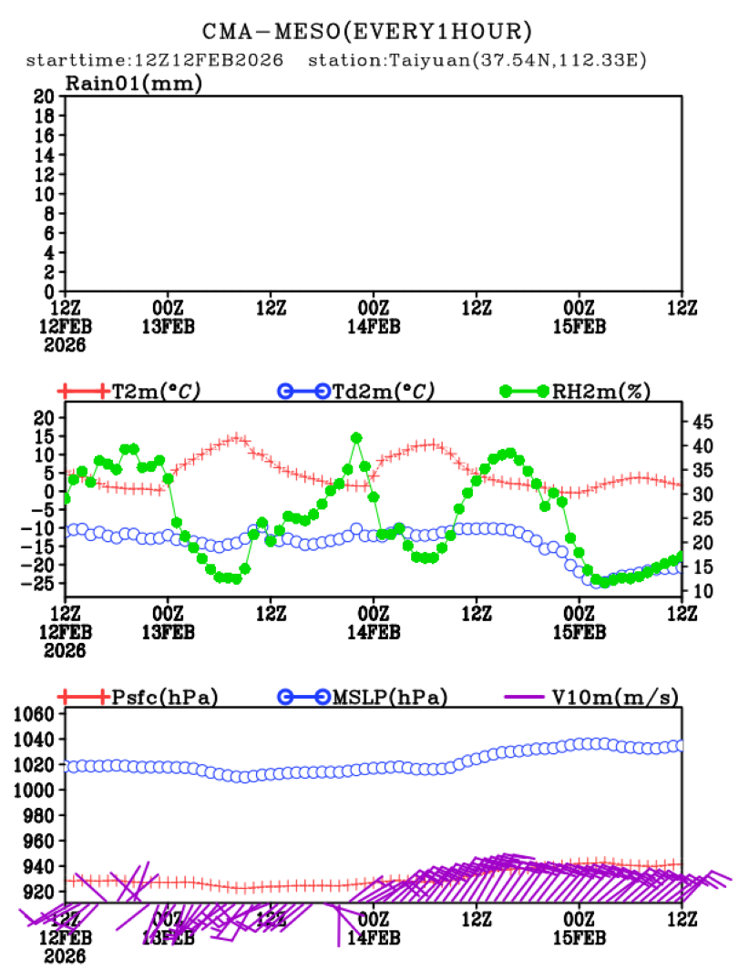 02/12 20时 +072小时