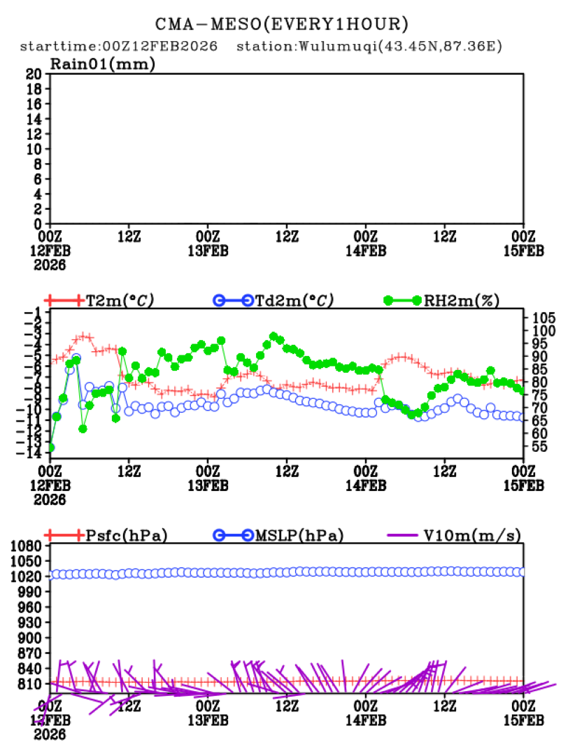 02/12 08时 +072小时