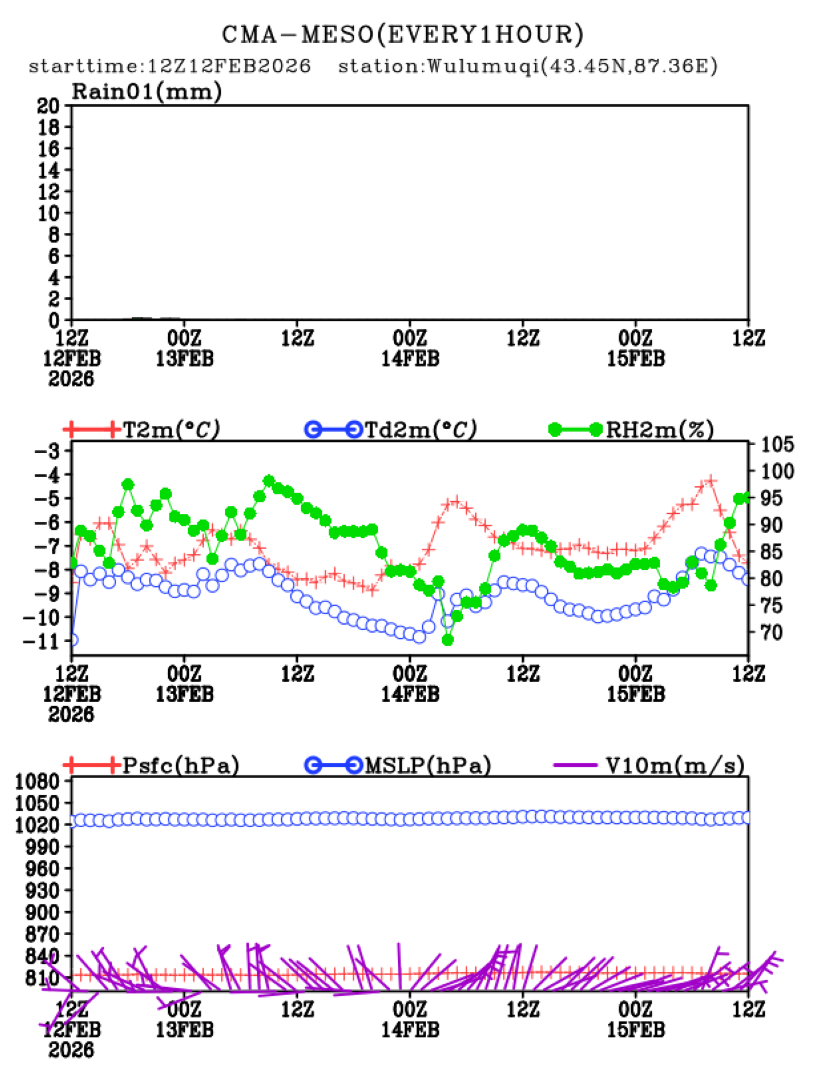 02/12 20时 +072小时