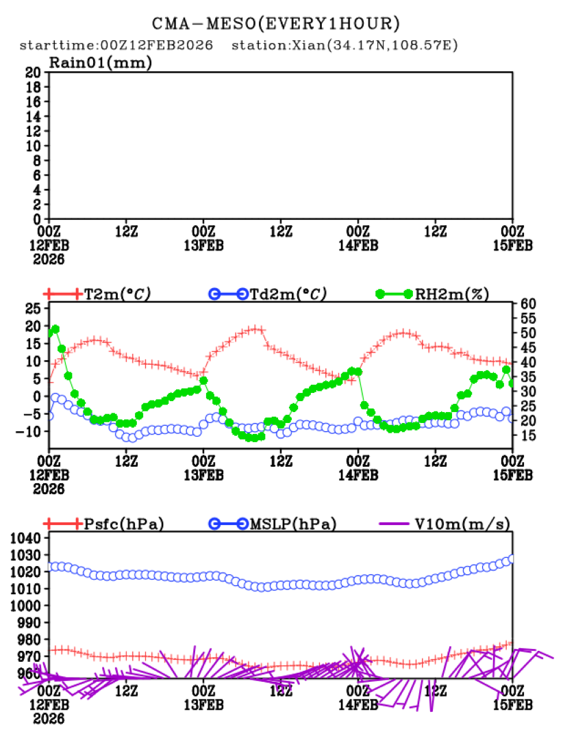 02/12 08时 +072小时