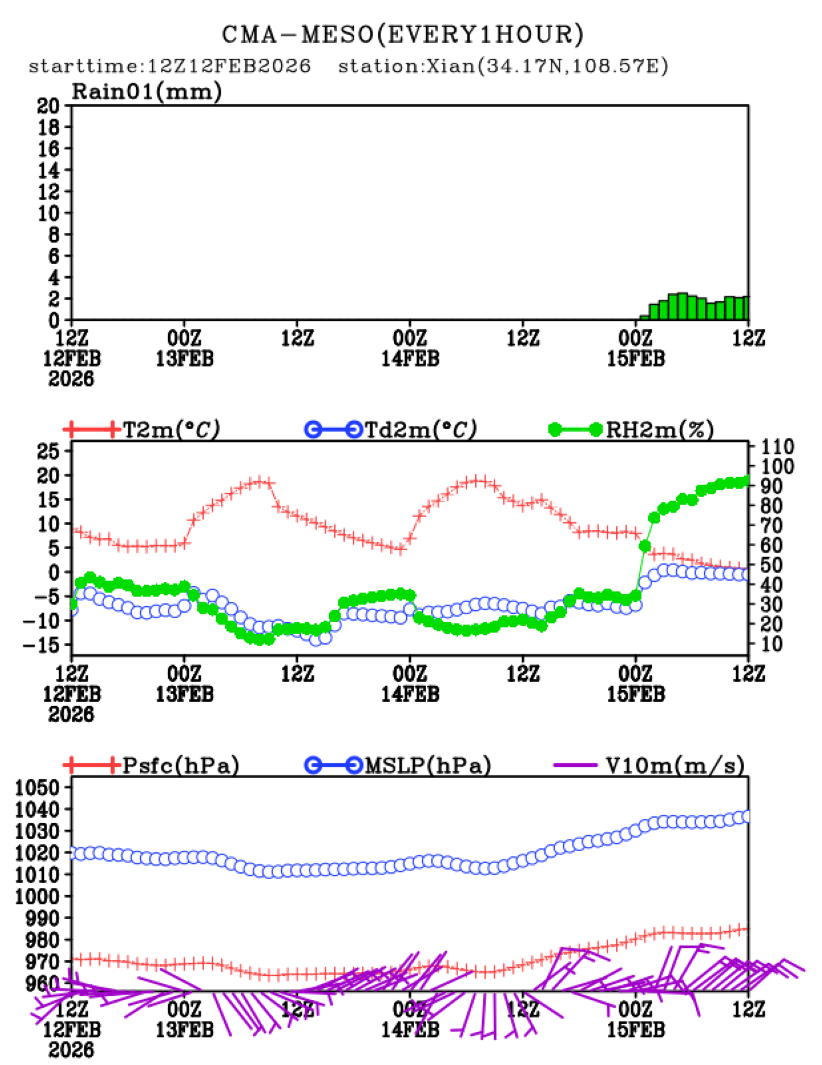 02/12 20时 +072小时
