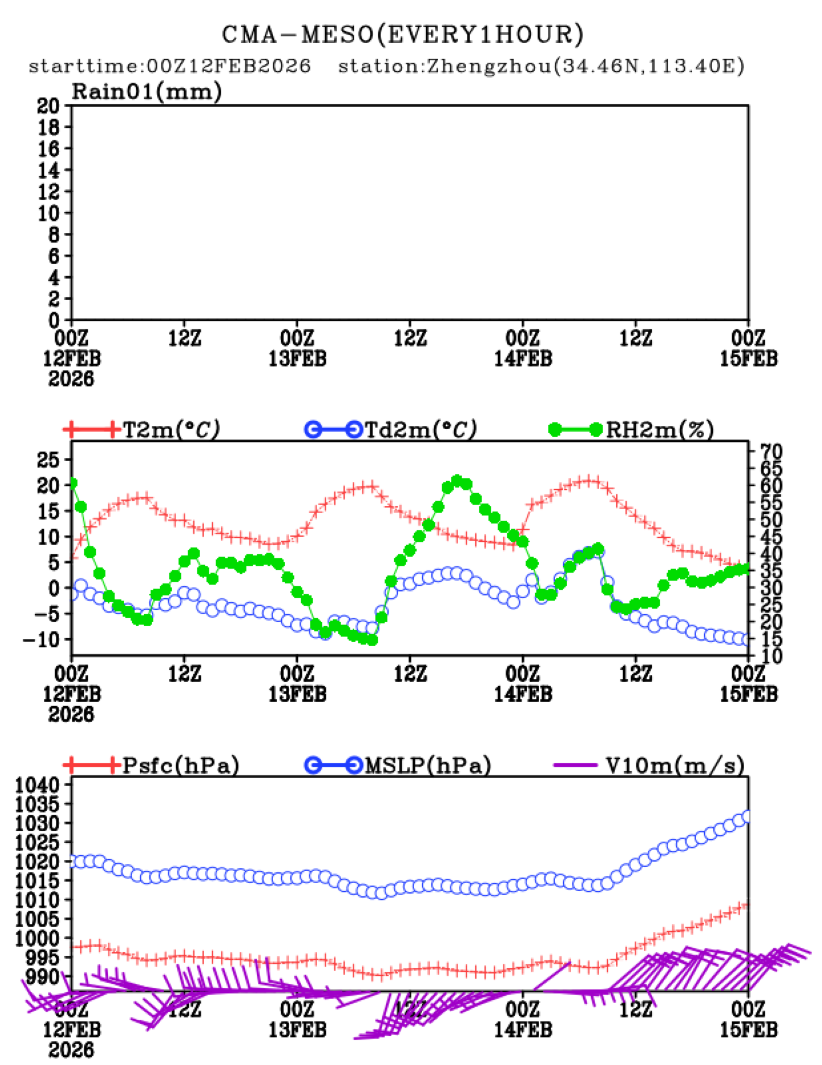 02/12 08时 +072小时