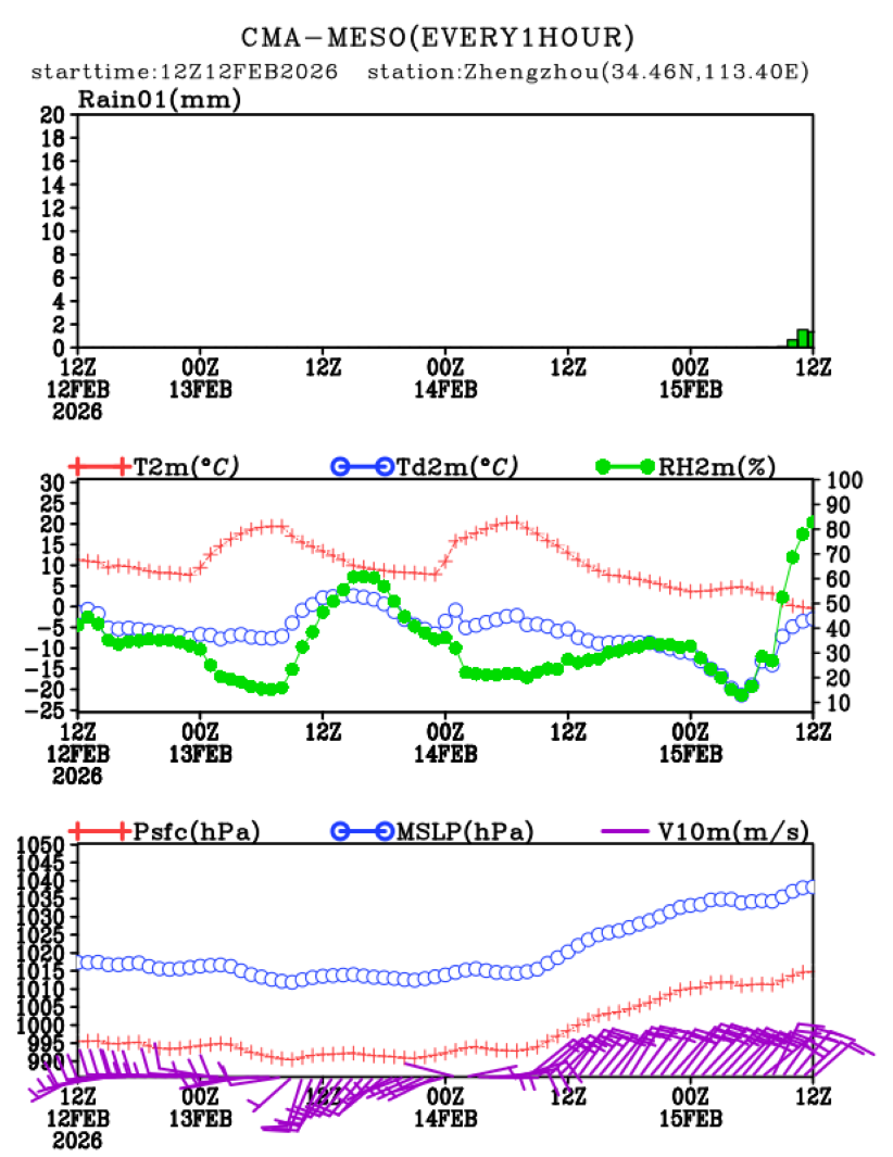 02/12 20时 +072小时
