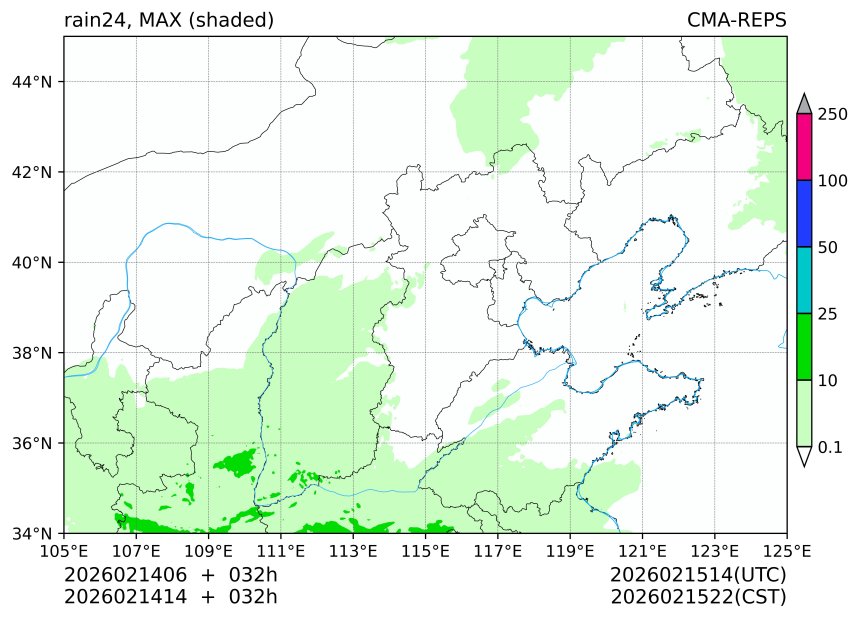 02/14 06时 +032小时
