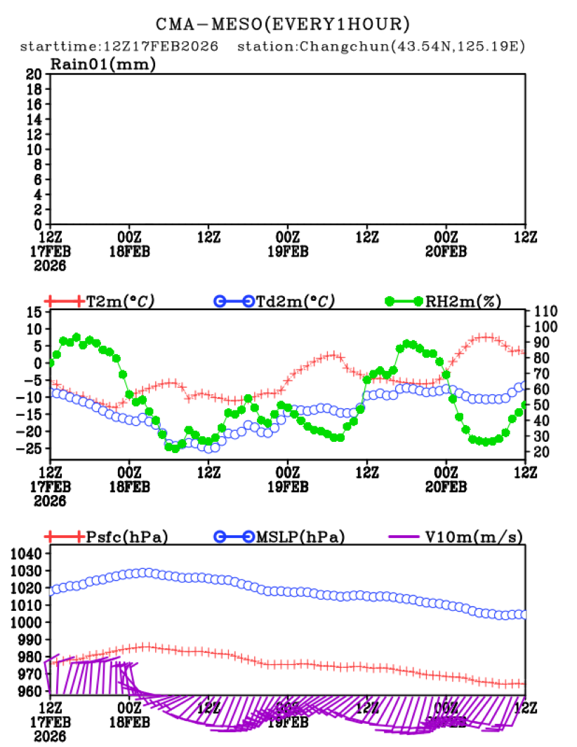 02/17 20时 +072小时