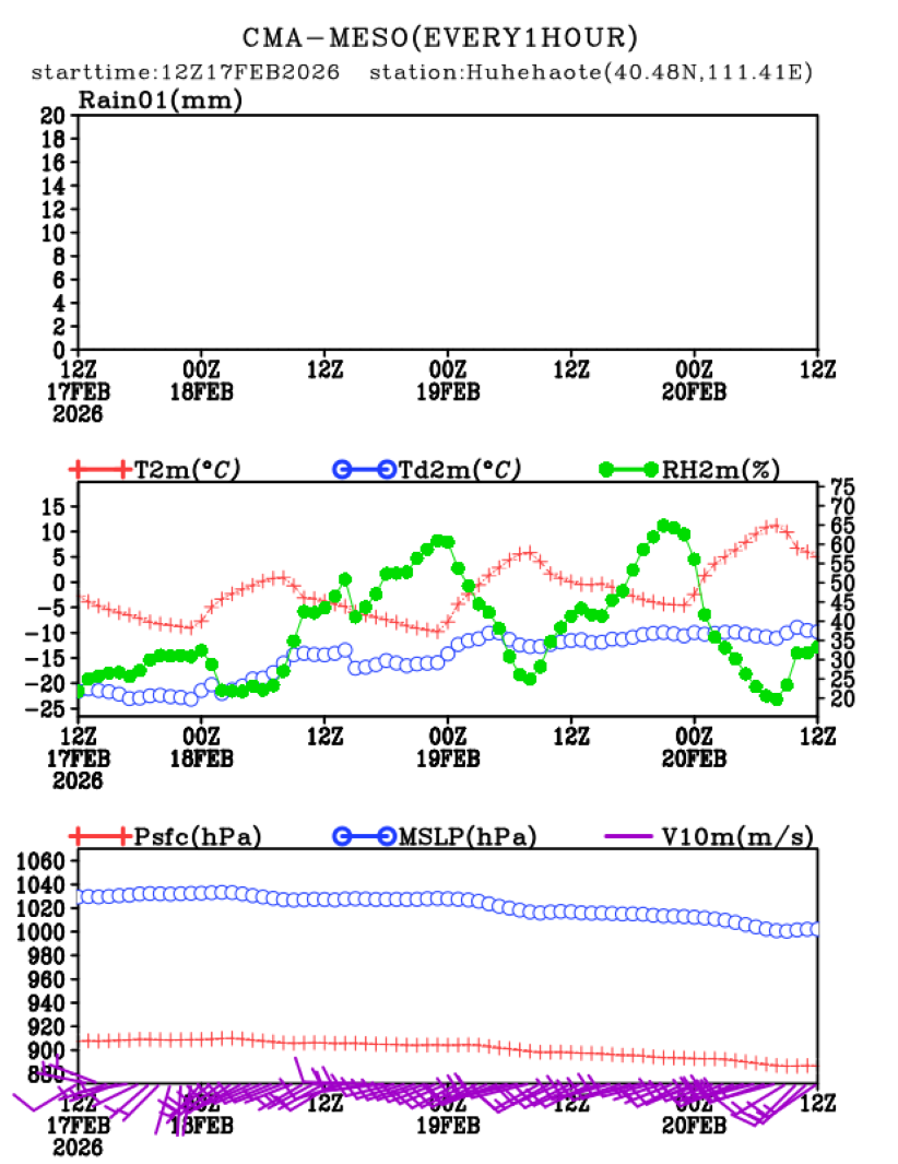 02/17 20时 +072小时
