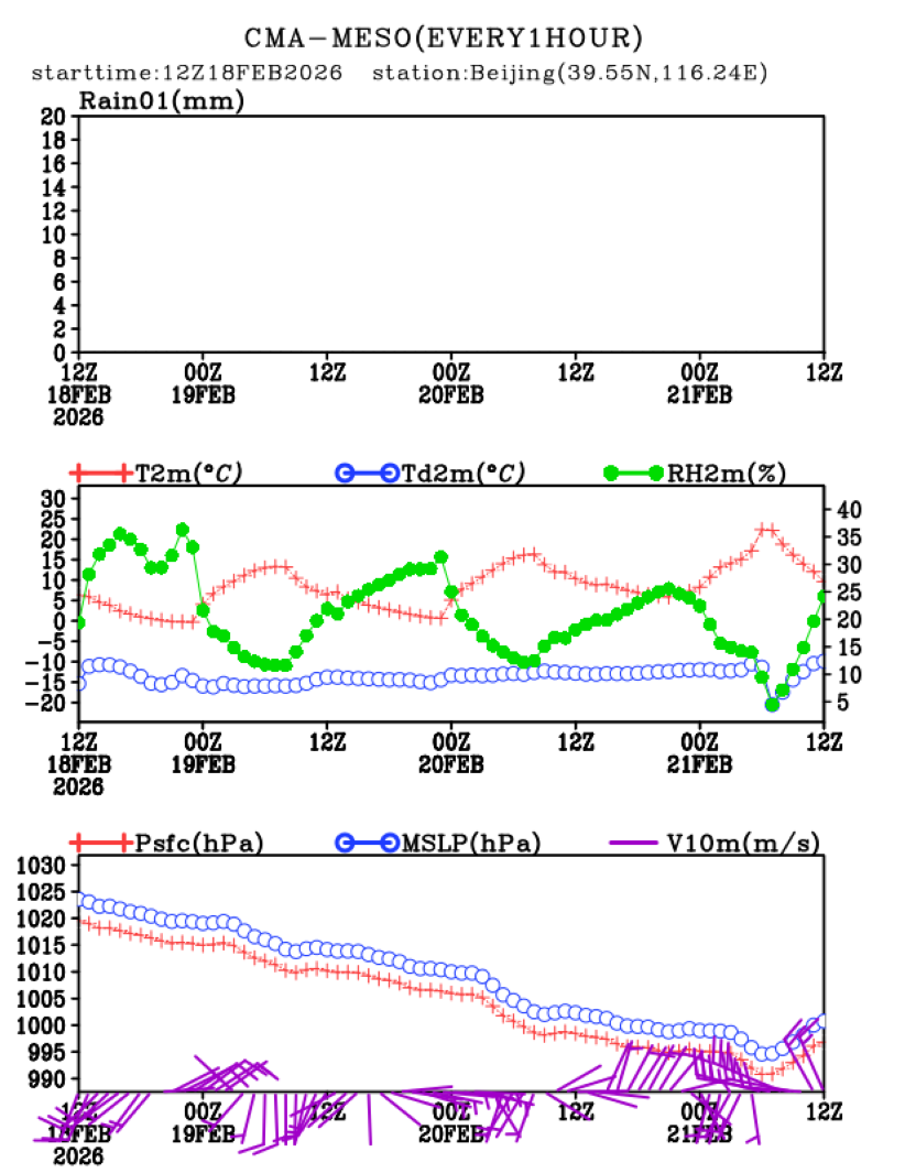 02/18 20时 +072小时