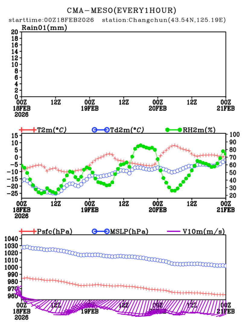 02/18 08时 +072小时
