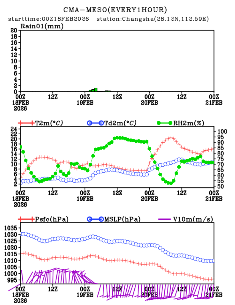 02/18 08时 +072小时