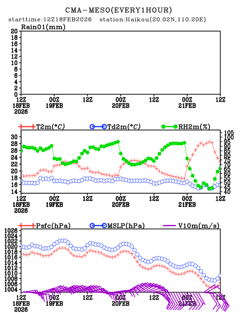 02/18 20时 +072小时