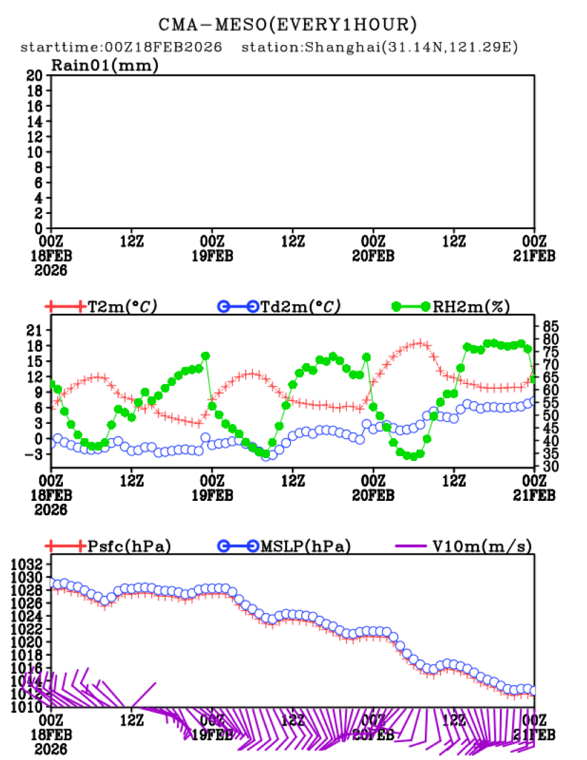 02/18 08时 +072小时