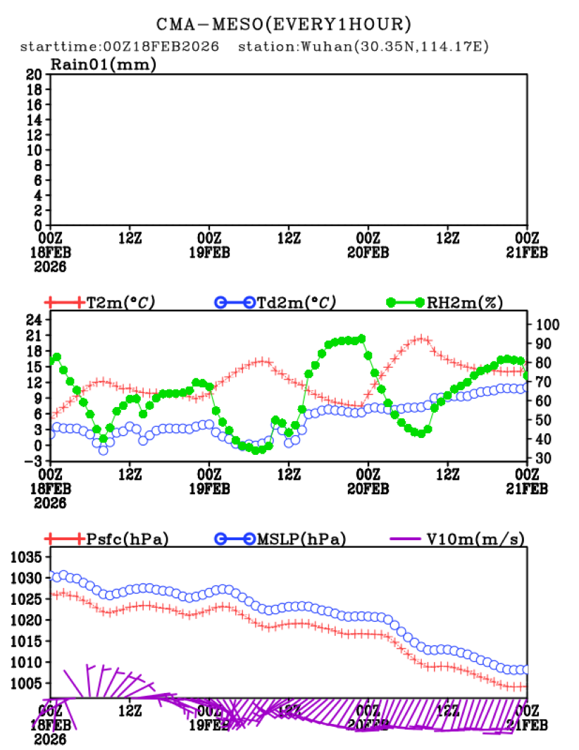 02/18 08时 +072小时