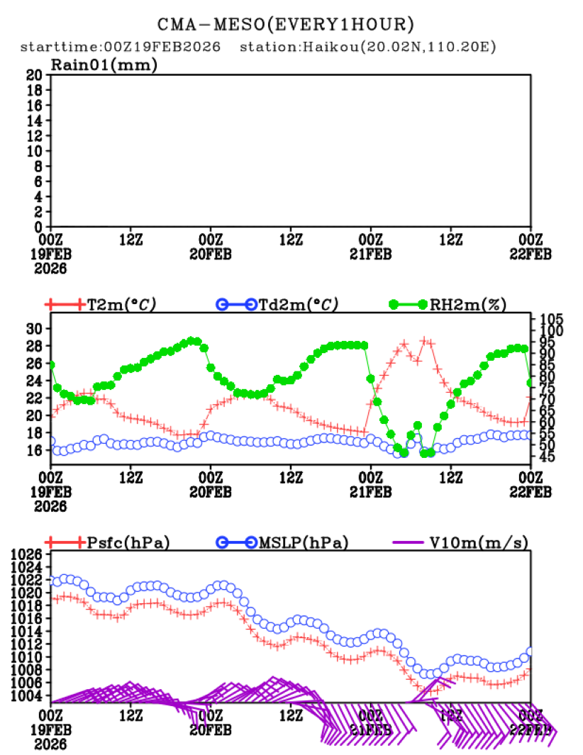 02/19 08时 +072小时
