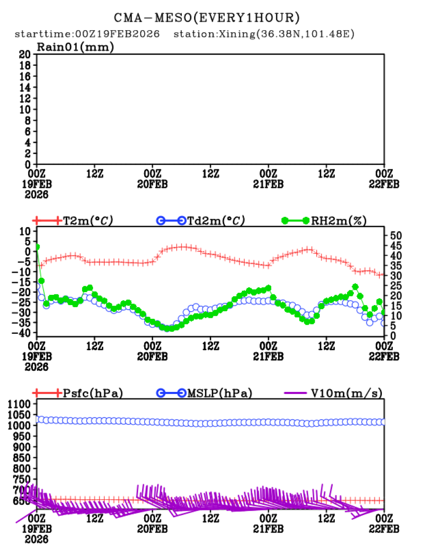 02/19 08时 +072小时