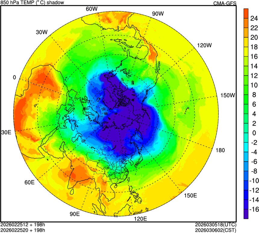 02/25 12时 +198小时