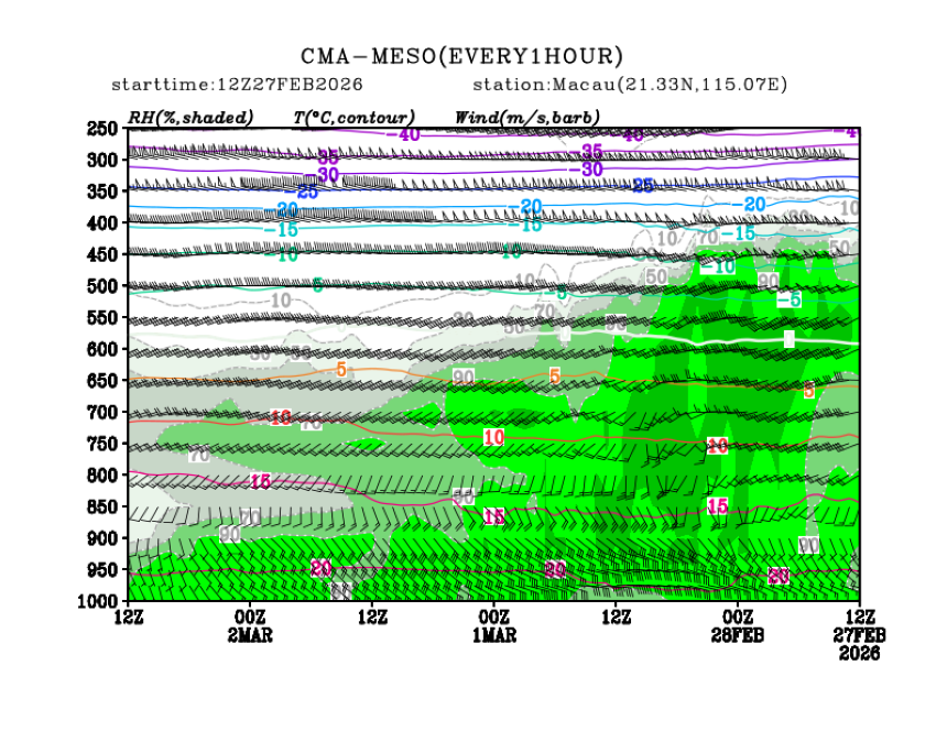 02/27 20时 +072小时