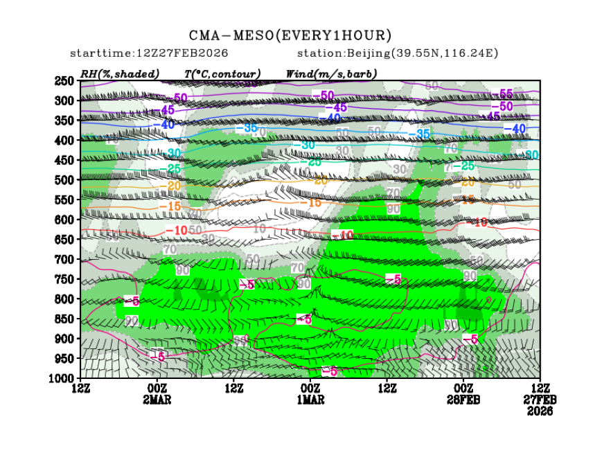 02/27 20时 +072小时