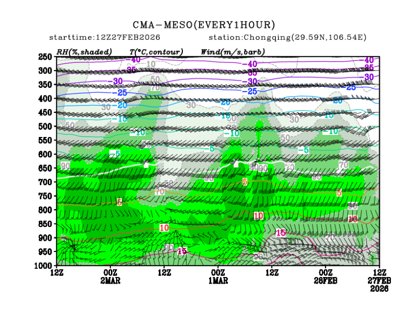 02/27 20时 +072小时
