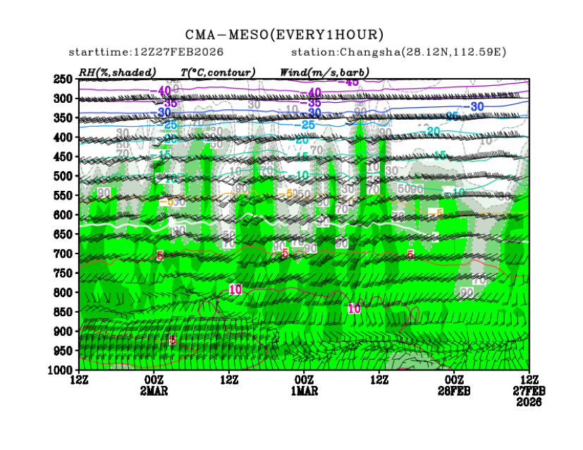 02/27 20时 +072小时