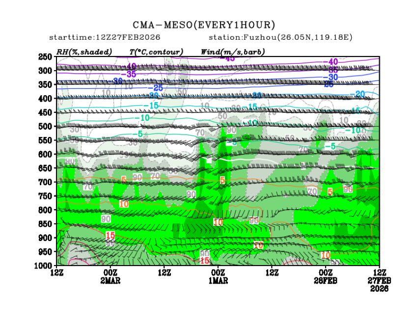 02/27 20时 +072小时