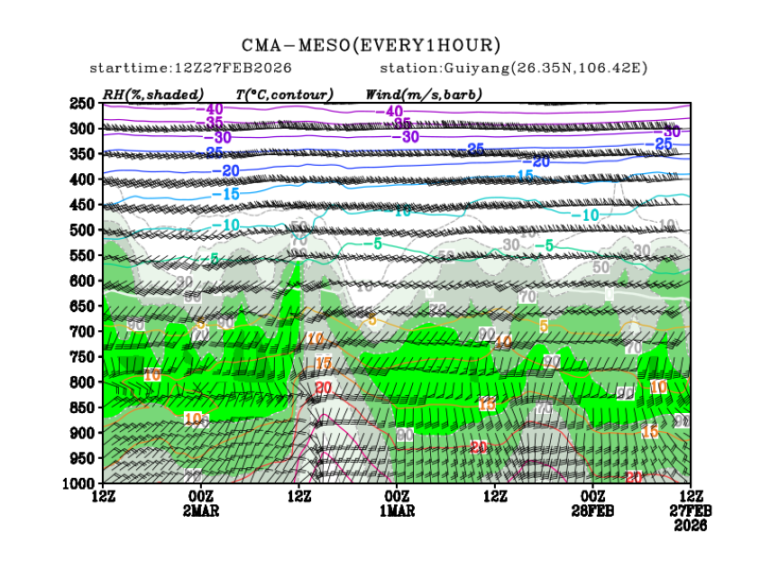 02/27 20时 +072小时