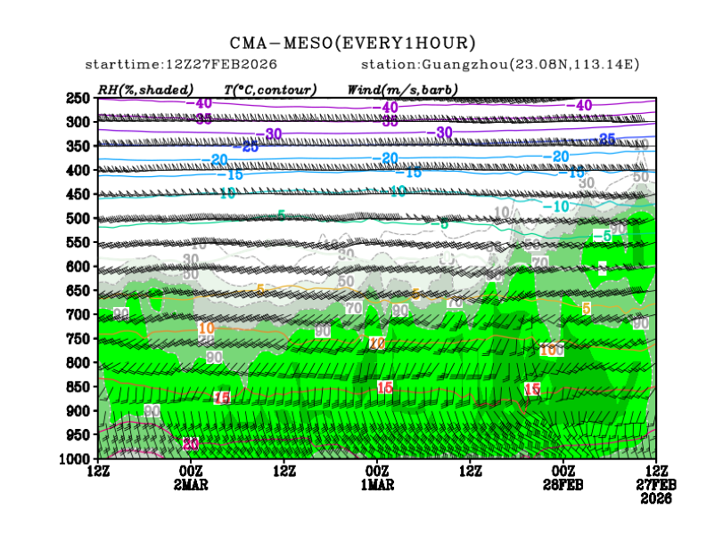 02/27 20时 +072小时