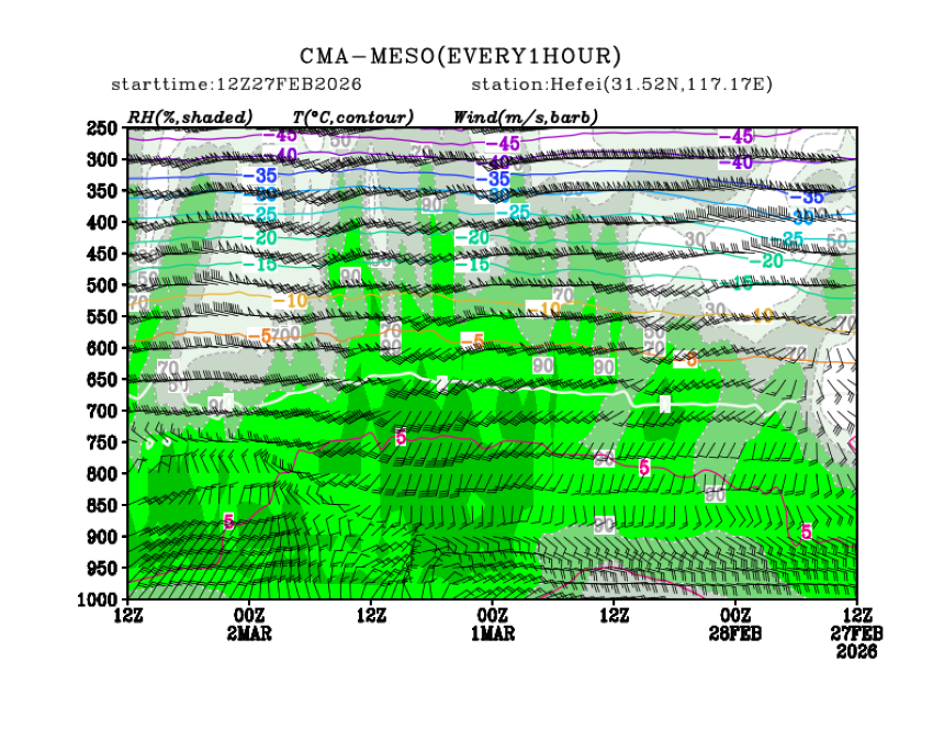 02/27 20时 +072小时