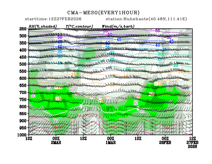 02/27 20时 +072小时