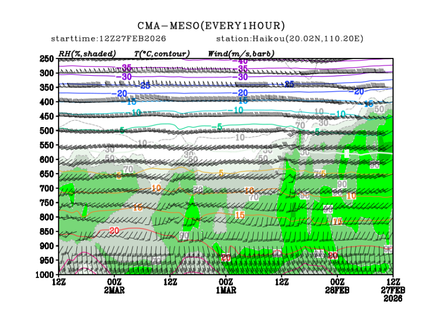02/27 20时 +072小时