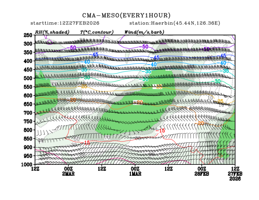 02/27 20时 +072小时