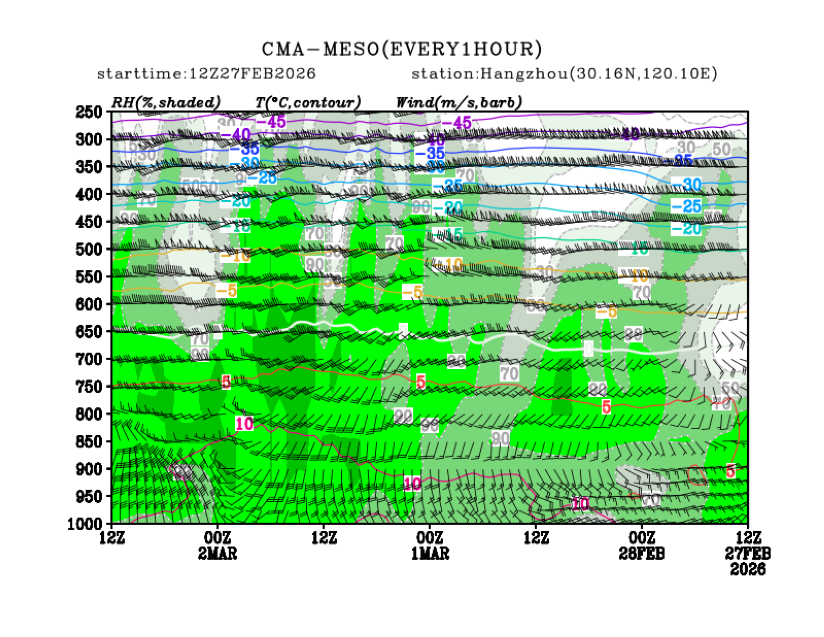 02/27 20时 +072小时