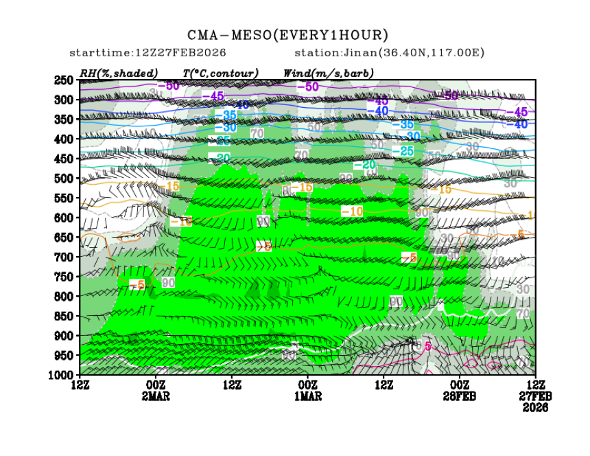 02/27 20时 +072小时
