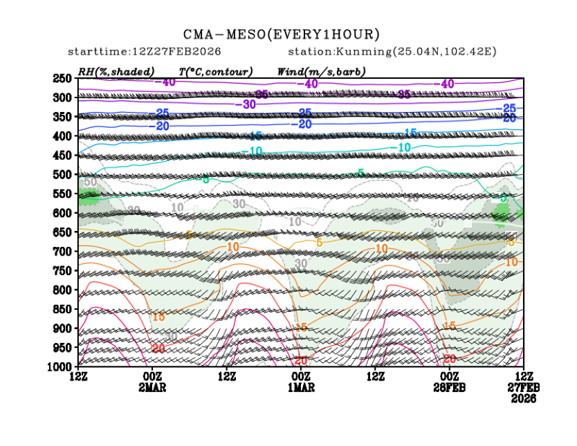 02/27 20时 +072小时