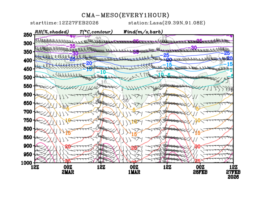 02/27 20时 +072小时