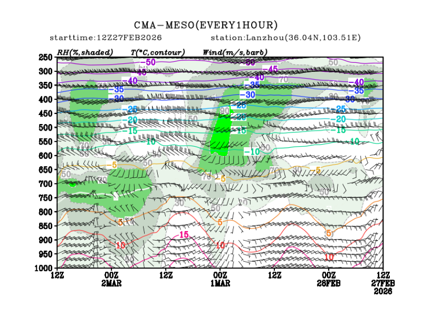 02/27 20时 +072小时