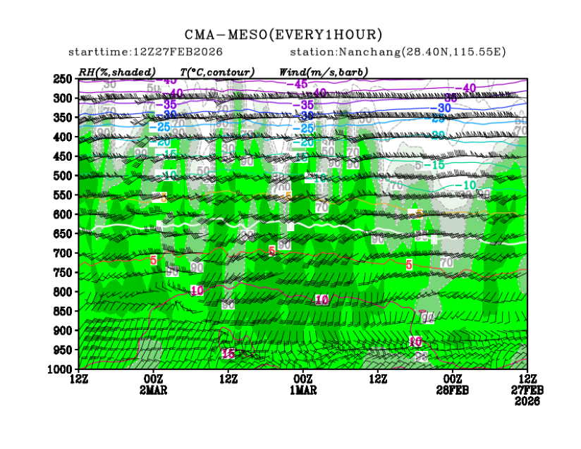 02/27 20时 +072小时