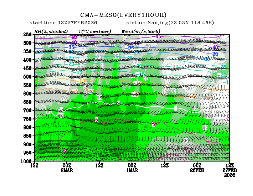 02/27 20时 +072小时
